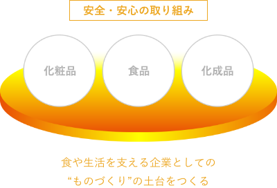 安全・安心の取り組み