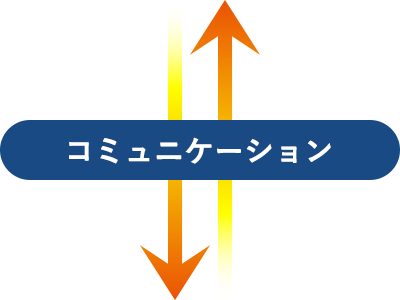 コミュニケーション