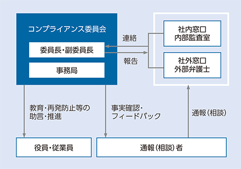 社外取締役の増員