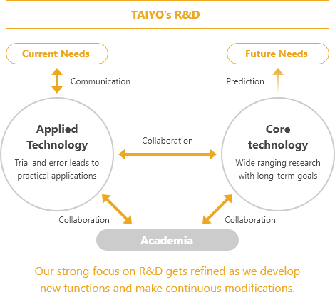 A different way of approaching R&D