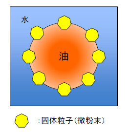 分散系に利用可能な新素材