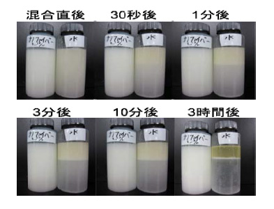 分散系に利用可能な新素材