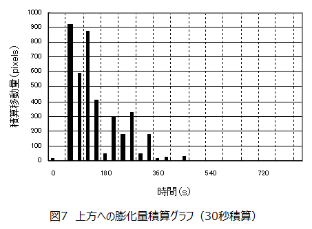 加工、調理に係わる画像処理