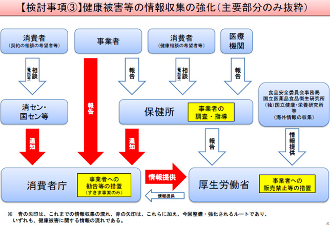 安全性に関する議論