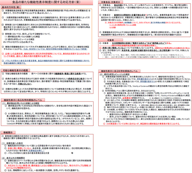 （第７回検討会資料より）