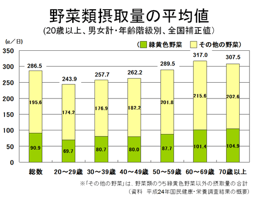 第3群