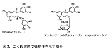 体内に取り込まれたごく低濃度で機能性を示す成分