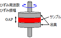 泡の動的粘弾性測定