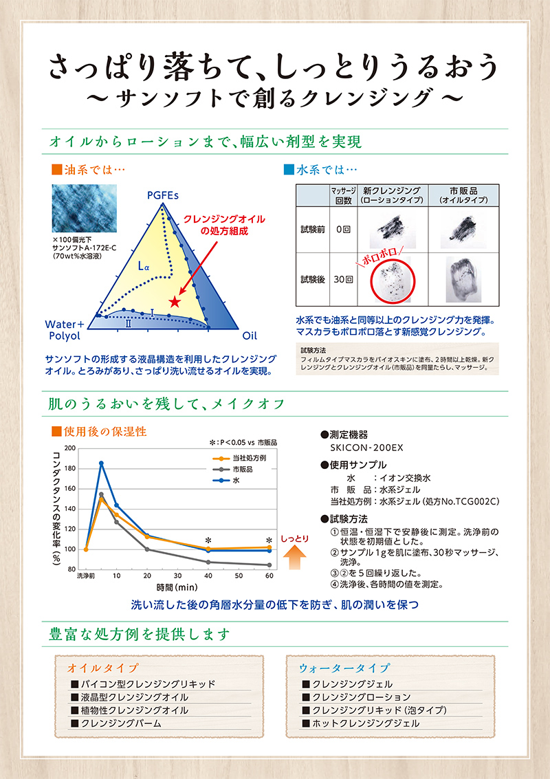 あんず油を活かしたダメージ軽減シャンプーを実現。植物由来原料配合と高機能の両立をご提案