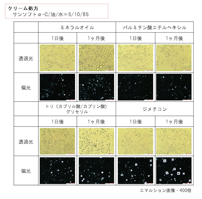 図1 各種油剤クリームの顕微鏡観察