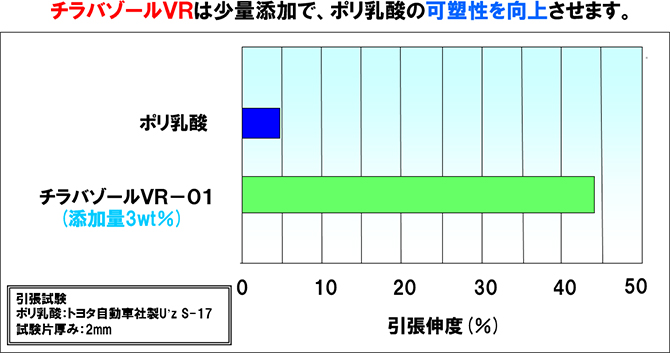 引張試験