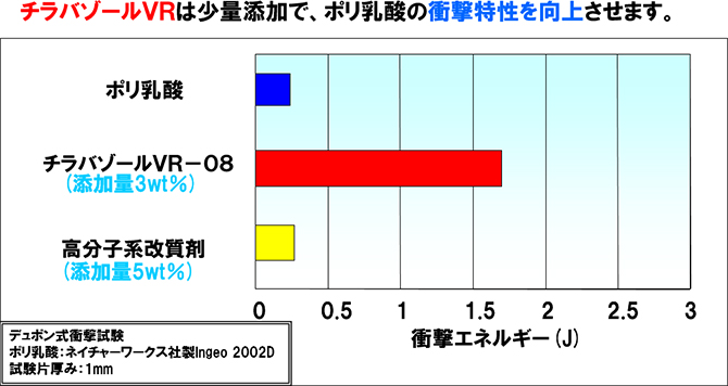 衝撃試験