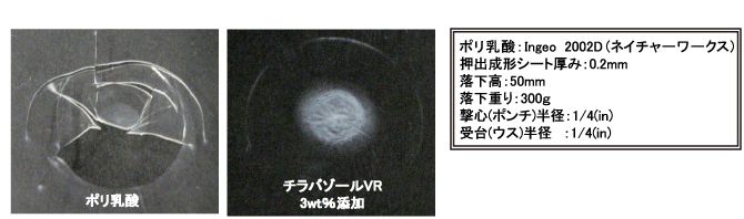 衝撃試験後の様子