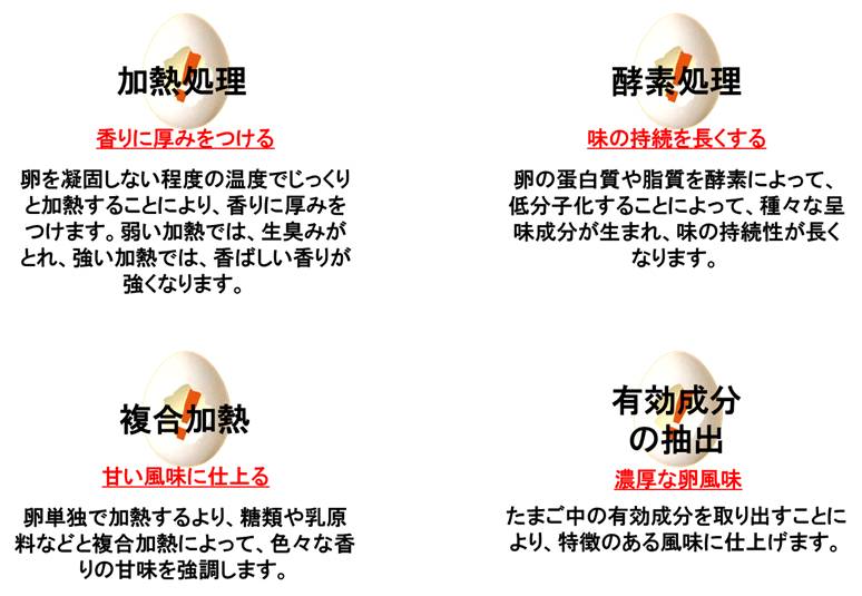 たまご感に厚みを持たせる3つの要素