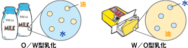 食品と乳化