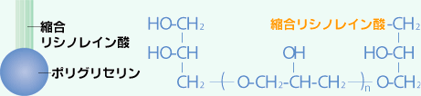 ポリグリセリン縮合リシノレイン酸エステル（ポリグリセリンポリリシノレート）