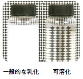 可溶化剤