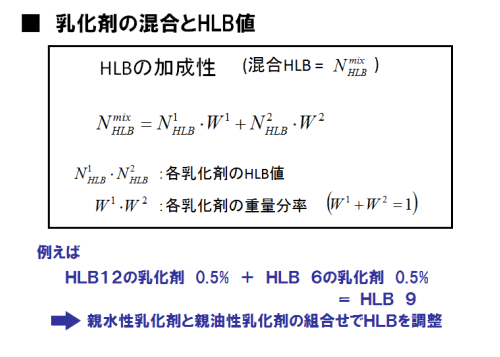 乳化剤の加成性