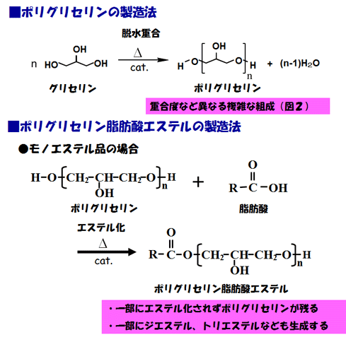 ポリグリセリン脂肪酸エステルとは