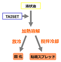 TAISET