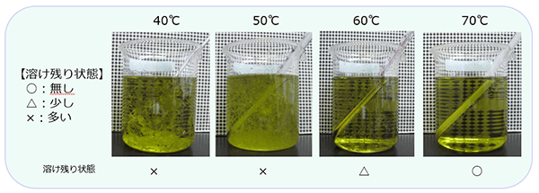 加温時の様子（TAISET 50 3％添加）