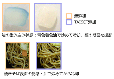 TAISETを油脂へ添加