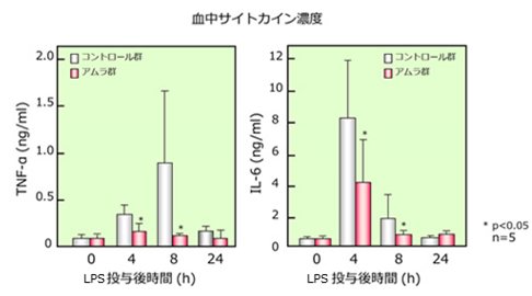 Raoら（2013）　Br J Nutr. 7 1-6