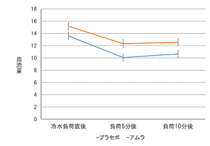 血液量