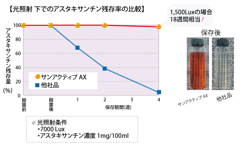 NDSならこうなる！