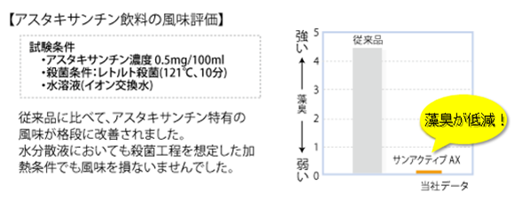 NDSならこうなる!