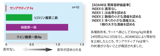 NDSならこうなる!