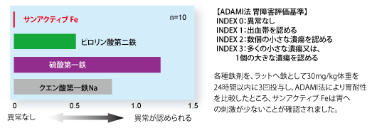 NDSならこうなる！