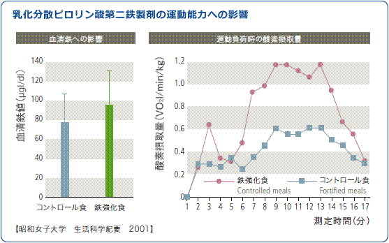 運動能力に関するデータ