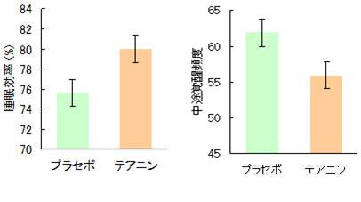 テアニン 効果 L