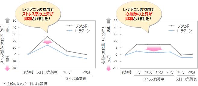 一過性の作業にともなうストレスをやわらげる