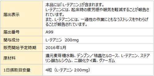 【商品名】サンテアニン200(販売者:(株)タイヨーラボ)
