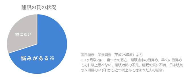 日本人の睡眠