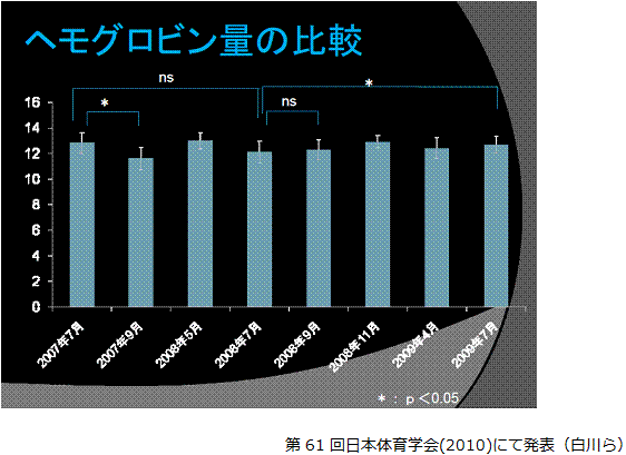 考察