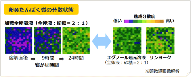 ポイントは分散状態？