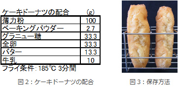 <ドーナツの油分移行観察方法>