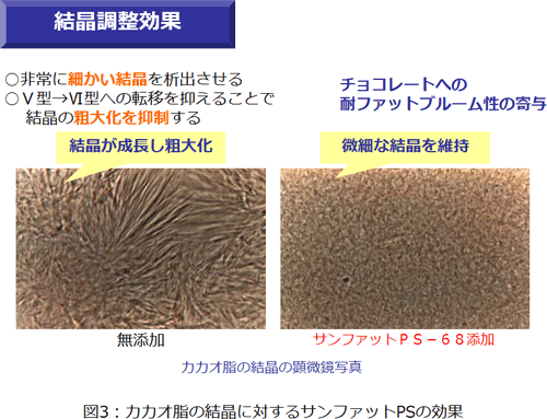 こんな場面にもサンファットPSがオススメです!