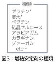 増粘安定剤の種類と用途