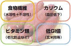 現代社会に必要な栄養素が豊富