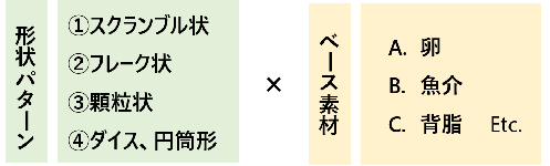 マイクロ波乾燥品の設計