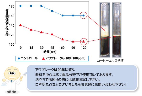 アワブレークG-109の効果