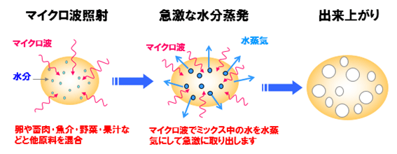 『マイクロドライ』とは？