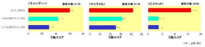 甘いお菓子につきものの“虫歯”から大事な歯を守るには