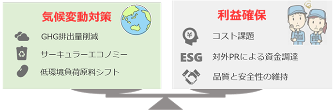 酸化劣化