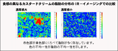 Vol.1 乳化とおいしさ