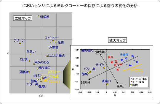 Vol.6 風味の相互理解：においセンサでの工夫